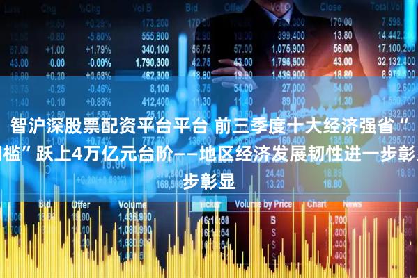 智沪深股票配资平台平台 前三季度十大经济强省“门槛”跃上4万亿元台阶——地区经济发展韧性进一步彰显